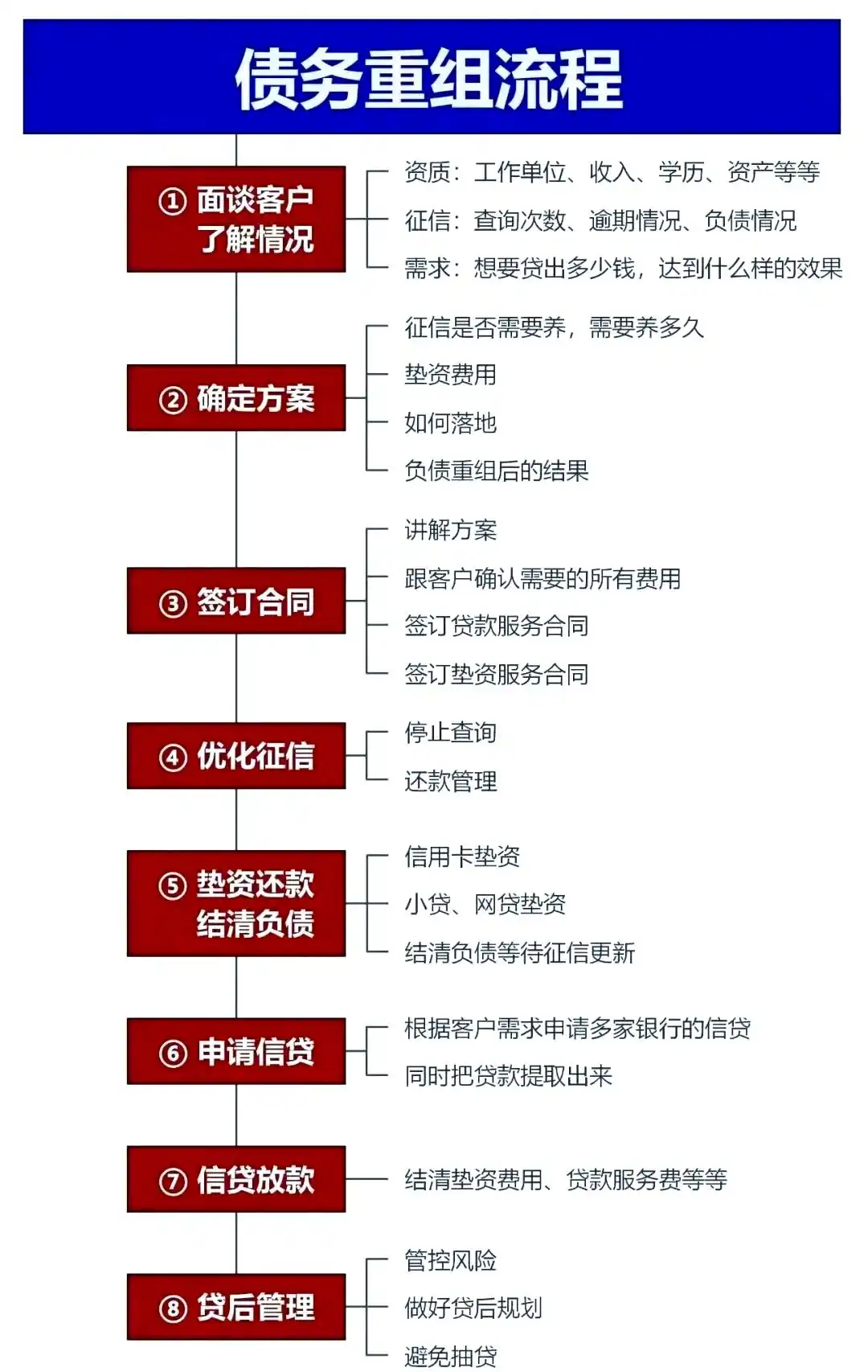 在泉港，中小企业也可以债务重组吗？